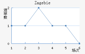 Zag ebie��������������
