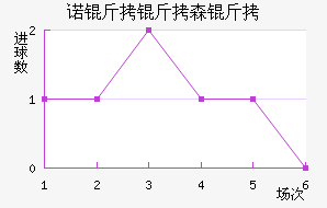 ŵ����ɭ�ֽ�������������