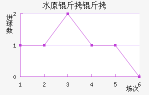 ˮԭ���ǽ�������������