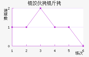 �Ȼ���ŵ��������������