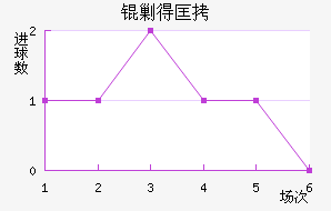 �˵ÿ˽�������������