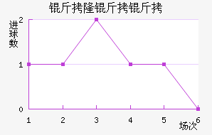 ��¡���������ؽ�������������