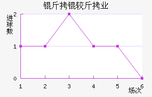 ���Ͻ�ҵ��������������