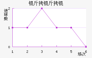 ���ֱ��ǿ���ӽ�������������