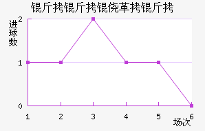 �����ĸ�����������������