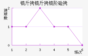 �����׼ӽ�������������