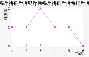 ��ͽ�������������