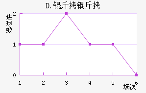 D.����ƥ�˽�������������