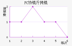 FCЭ��ӽ�������������