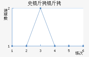 ʷ���ؽ�������������