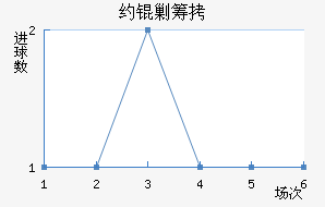 Լ�˳ǽ�������������