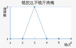 �ƴﲻ��÷��������������