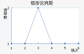 �ֶ�˹��������������