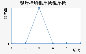 ��ķ�����������������