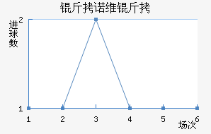 ��ŵά�н�������������