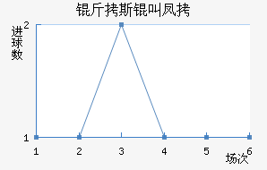 ��˹�з��������������