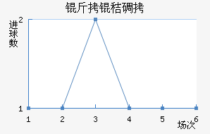 ���յٽ�������������