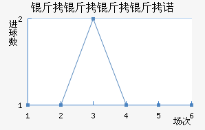 ��������ŵ��������������