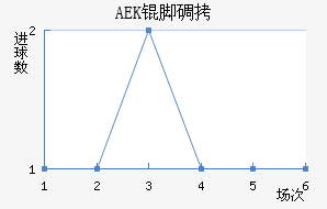 AEK�ŵ��������������