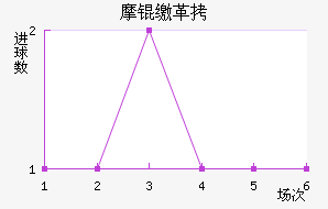 Ħ�ɸ��������������