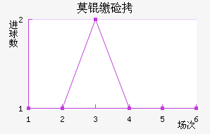 Ī�ɼ�˹��������������