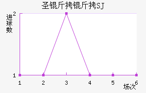 ʥ����SJ��������������