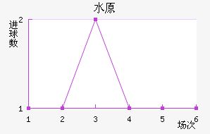 ˮԭ���ǽ�������������