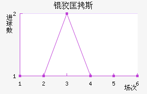 �ƿ�˹�ؽ�������������