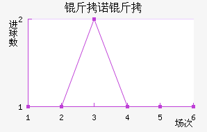 ��ŵ����˹��������������