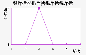 ��ɼ�����ӽ�������������