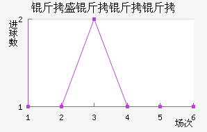 ��ʢ�����ӽ�������������