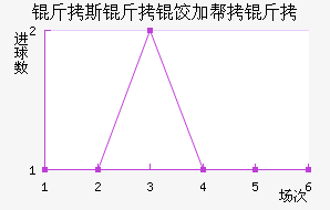 ��˹���ȼӰ�����������������