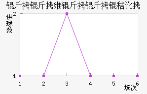 ����ά�����ն���������������