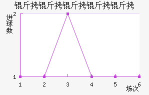 ���������½�������������