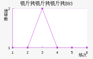 ������B93��������������