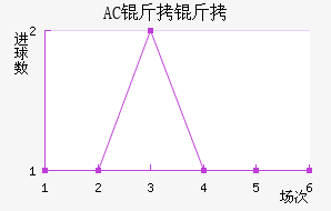 AC������������������
