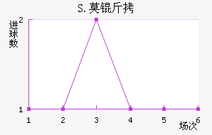 S.Ī����������������