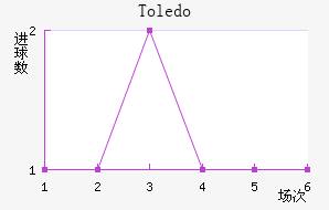 Toledo��������������