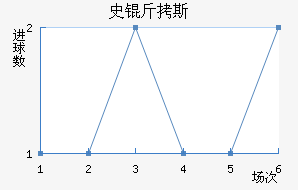 ʷ��˹��������������