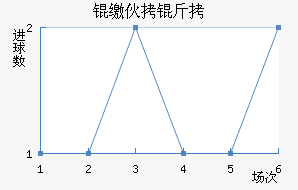 �ɻ�����������������