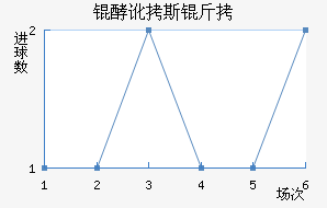 �Ͷ�˹����������������