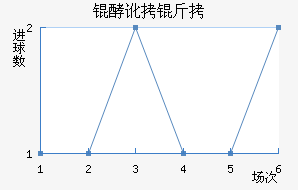 �Ͷ�������ӽ�������������