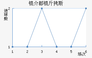 �鶼��˹��������������