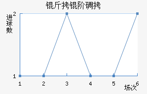 ���׵���������������