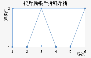 �����ƽ�������������