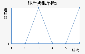 ����(U20)��������������