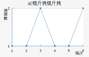 AC������������������
