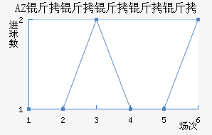 AZ ������������������������