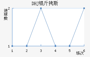 DHJ��˹ɳ���ǽ�������������