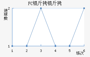 FC�����������������